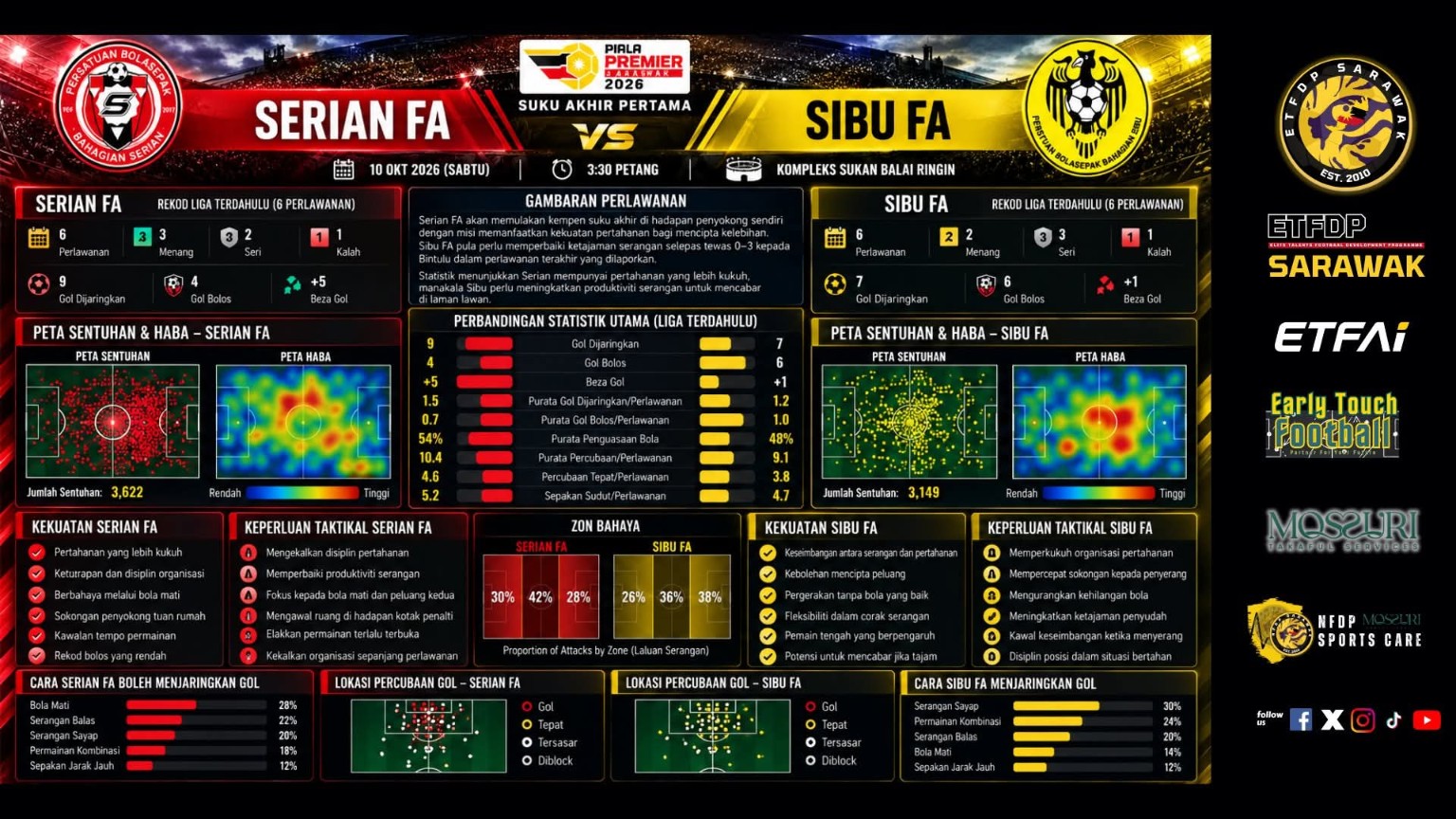 Analysis Tracking System